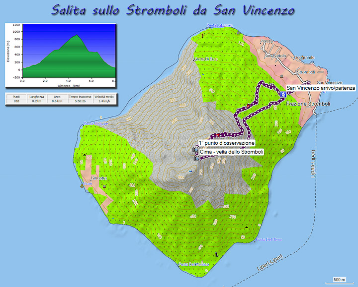 stromboli |  -  - 